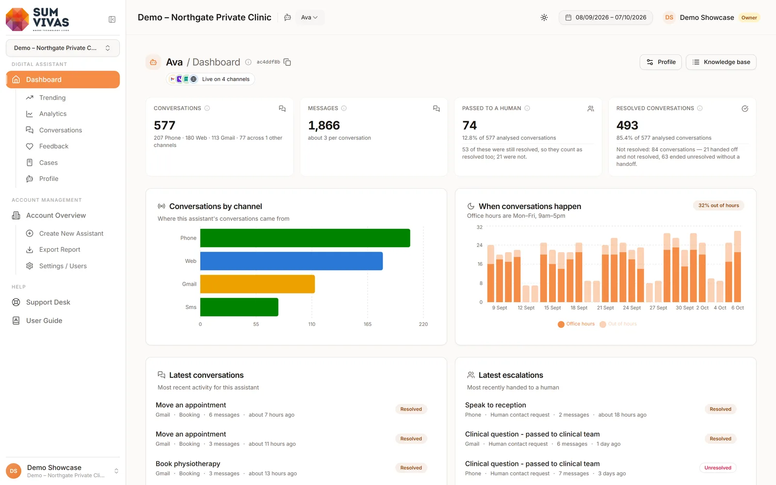 Cortex dashboard for a clinic's Digital Assistant (demo account)