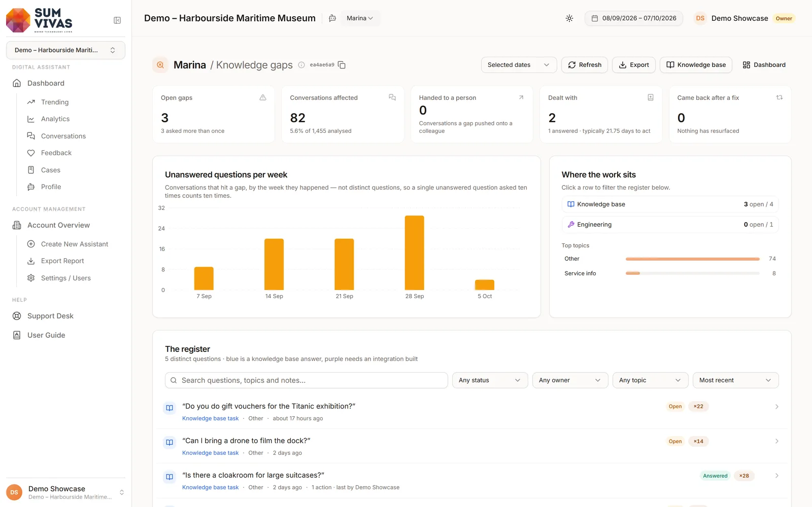 Cortex knowledge gap register: unanswered questions and how often they recur (demo account)