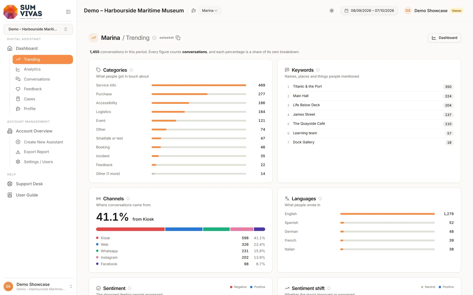 Cortex trending view: categories, keywords, channels and languages (demo account)